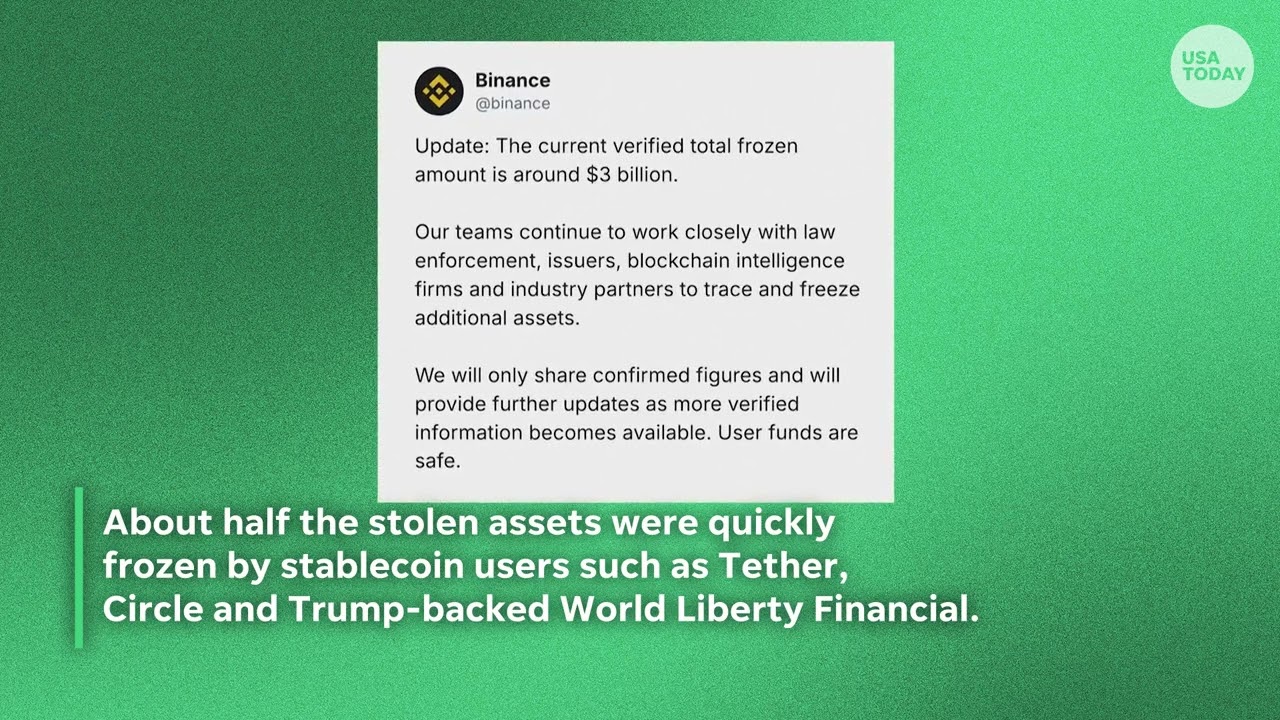 $6.3 billion stolen from Binance in world’s biggest crypto heist