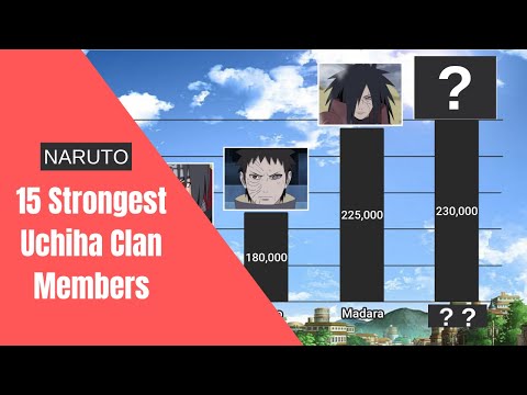 NARUTO Top 15 Strongest Uchiha Clan Members [2021 UPDATED]  //  Uchiha Clan Power Levels