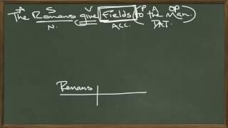 Diagraming Indirect Objects