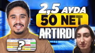 2,5 Ayda 50 Net TYT Nasıl Artırdı? | Tüm Sistemini Açıklıyorum!