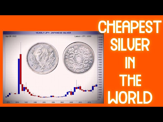 Silver Bullion: 4 Times Cheaper Than In 1980?