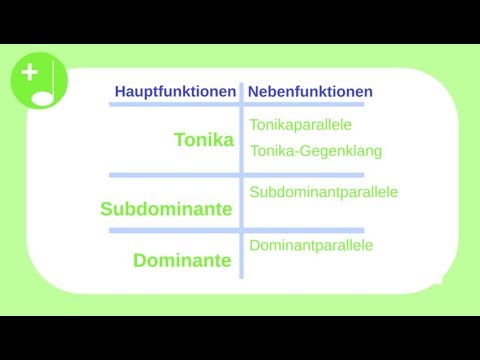 Funktionstheorie #1: Definition und Schnelldurchlauf