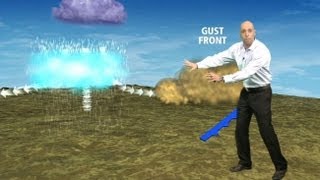 What Causes Dust Storms?