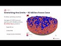 CFD – DEM Coupling for Modeling of Fluid Flow with Accurate Particle Representation CFD – DEM Coupling for Modeling of Fluid Flow with Accurate Particle Representation