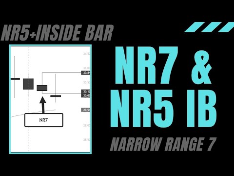 Learn To Trade The Inside Day NR5 + NR7 Bars