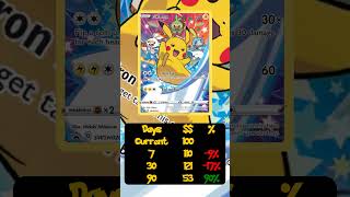 Market Changes on November 26, 2025 #pokemon #pokemontcg #tcgplayer