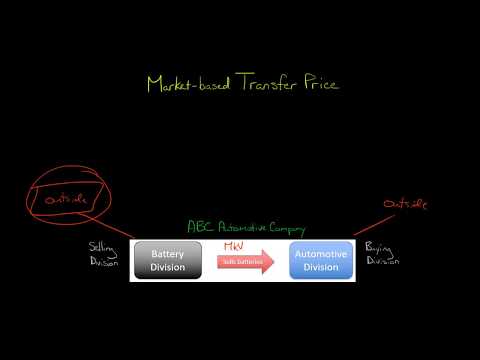Market based Transfer Price