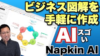 【作図が簡単に!】これは便利だ。ビジネスの図解を簡単に作るAIがすごい。「Napkin AI」をレビューします