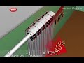 Видео о товаре: Радиатор алюминиевый  Rifar Alum 500 6 секций