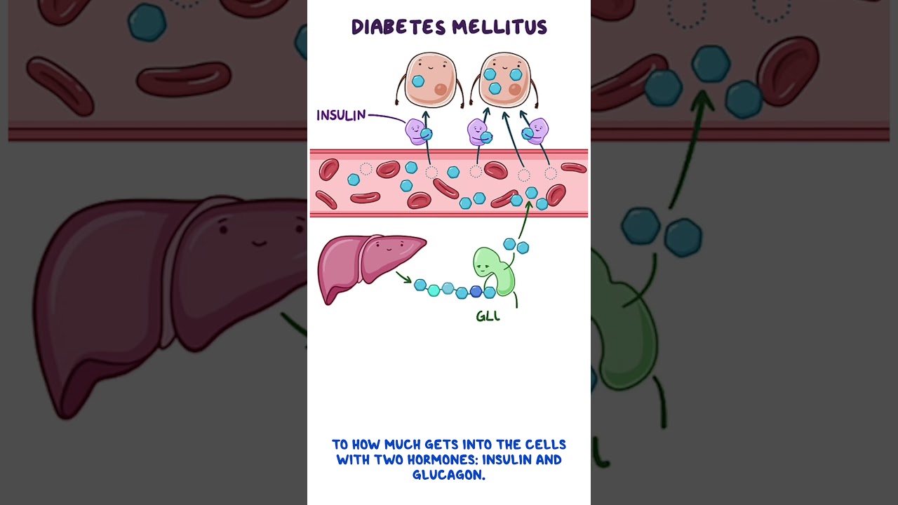 Clinical Cuts: Diabetes mellitus