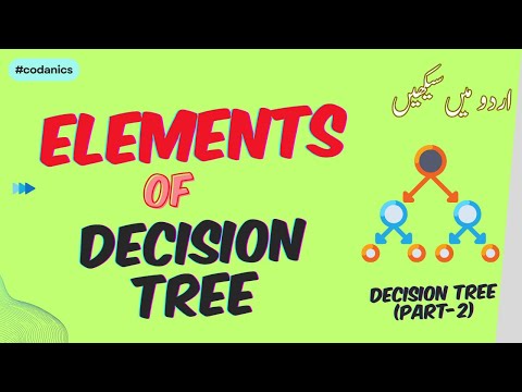What is machine learning