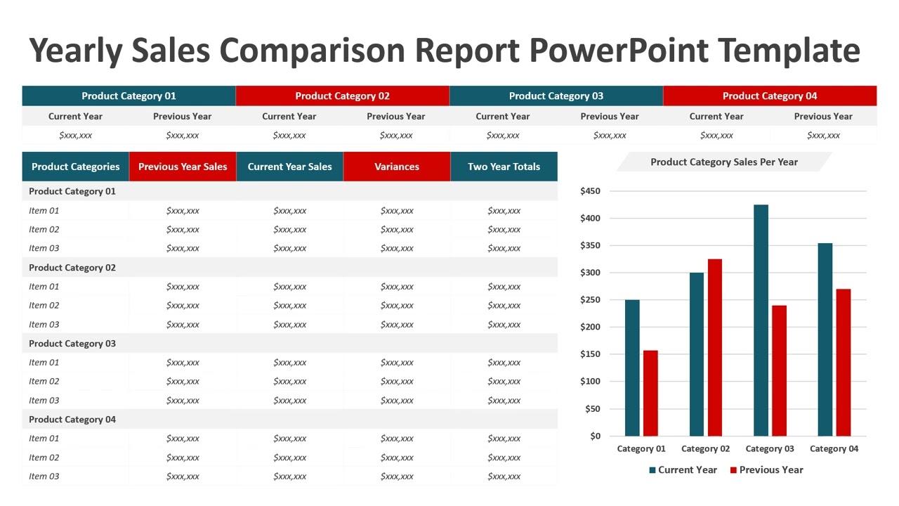 Yearly Sales Comparison Report PowerPoint Template | Kridha Graphics