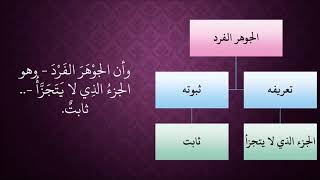 صورة 482الجوهر الفرد