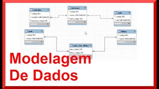 Relacionamento entre tabelas - SQL - Banco de Dados