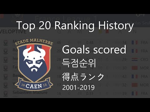One Minute (Goalscorer) by SM Caen (2001~2019) 4K