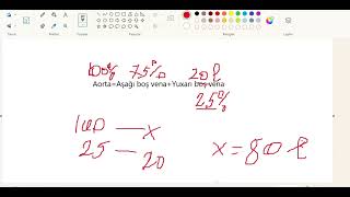 Ürək və qan damarları məsələ həlləri(DİM test toplusu)