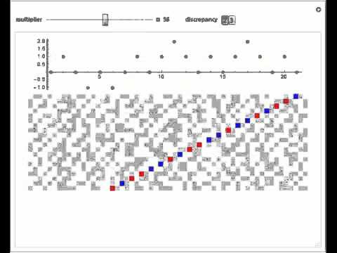 Discrepancy Conjecture