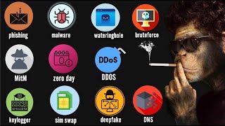 Every HACKING TECHNIQUE Explained in 8 minutes.