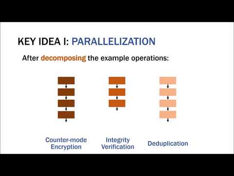 ISCA 2019 Lightning Talk - Janus