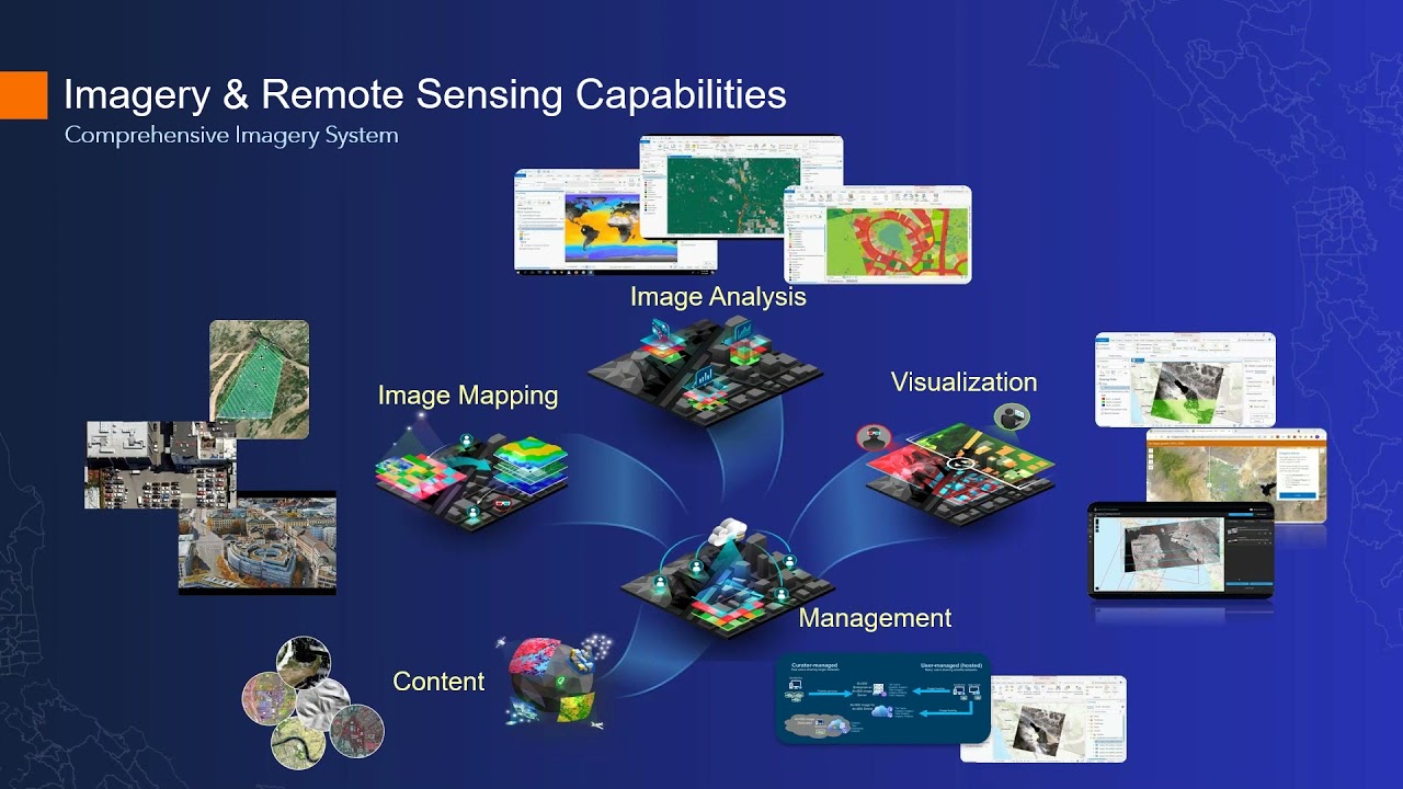 Teaching Modern Image Analysis and Remote Sensing