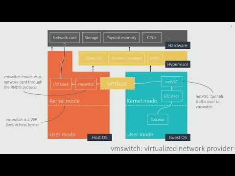 Black Hat USA 2018 - Hardening Hyper V through Offensive Security Research