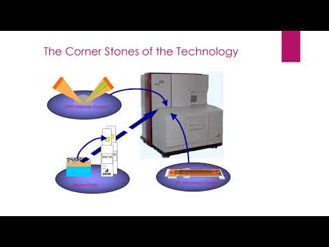 Introduction to Biacore / Surface plasmon resonance