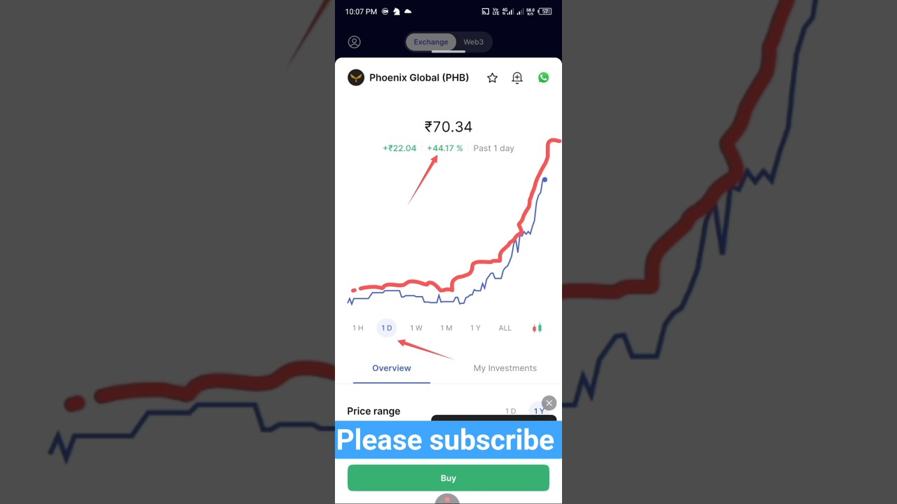 Phoenix Global ( PHB) Coin News #crypto #shorts