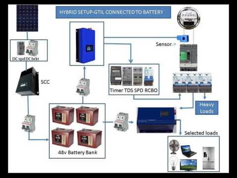 GTIL2 gen2 sun inverter grid tie... installation..