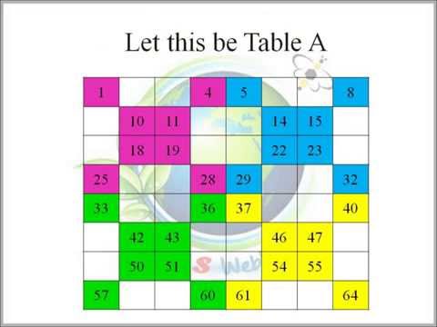 Magic Square - EVEN Series - Part ONE