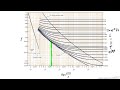 Pressure Drop in Pipe with Losses (Determine Pressure Drop)