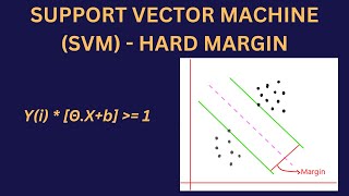 SVM: Support Vector Machine - Hard Margin | Complete math behind SVM hard margin classifier