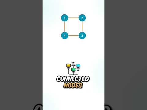 "Clone Graph," involves creating a deep copy of an undirected graph.