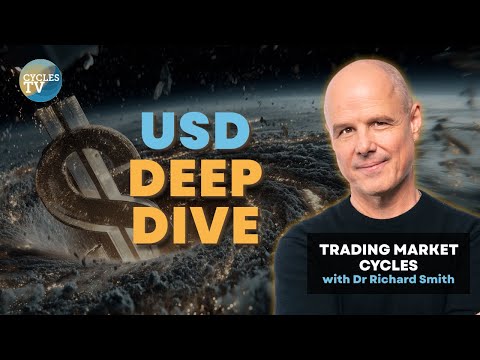 The Dollar at the Center of Everything | Trading Market Cycles, December 16, 2025