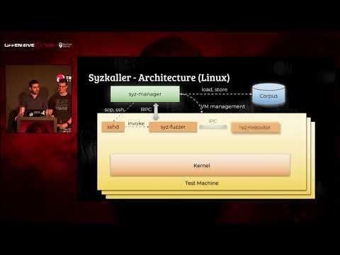 OffensiveCon20 - Netanel Ben-Simon, Yoav Alon - Bugs on the Windshield: Fuzzing the Windows Kernel
