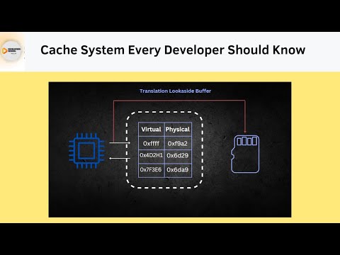 What is Translation Lookaway Buffer (TLB)? Cache System Design #systemdesign #cs  #webdevelopment