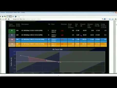 February 15th Diagnostics Trading Hour with host Darrell Martin - 2013