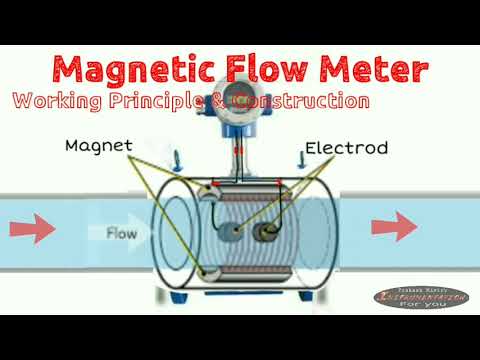 Electromagnetic Flow Meter