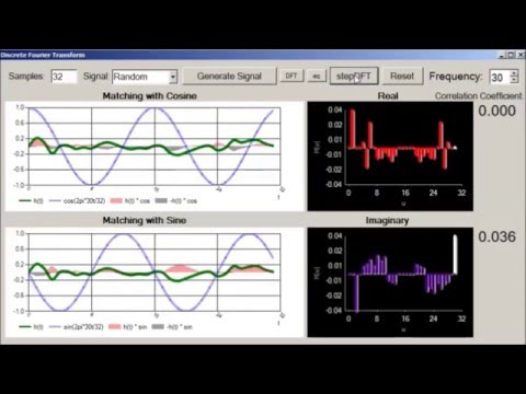 Discrete Fourier Transform (DFT) Explained in 5 min