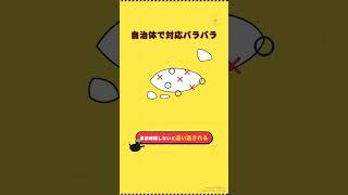 ペットを連れて避難所に入れるのか現実は