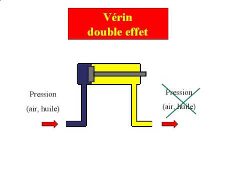 comment demonter un verin hydraulique simple effet