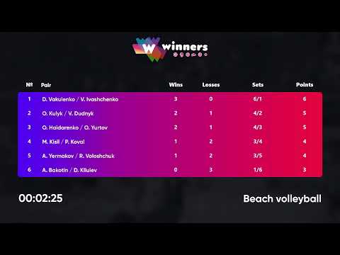 03:25 O.Haidarenko / O.Yurtov - A.Bakotin / D.Kliuiev | Winners Beach Volleyball