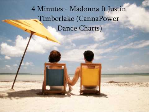 download lagu mp3 mp4 Charts Cannapower, download lagu Charts Cannapower gratis, unduh video klip Charts Cannapower