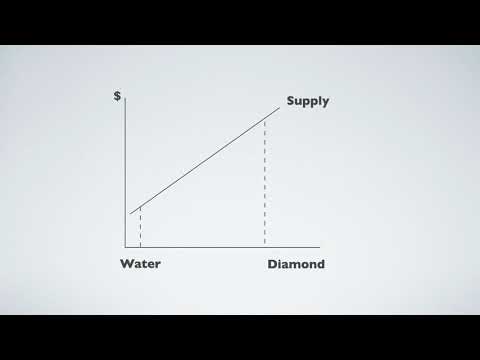 Economists’ Untold Secrets 511: Diamond-Water Paradox 3