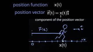 1.2 Position Vector in 1D