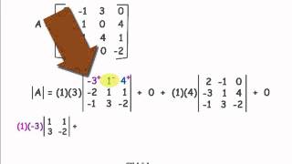 Determinant of a 4X4 Matrix