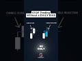 How I Find My Daily Trading Bias In 2 Steps Forex TradingTips