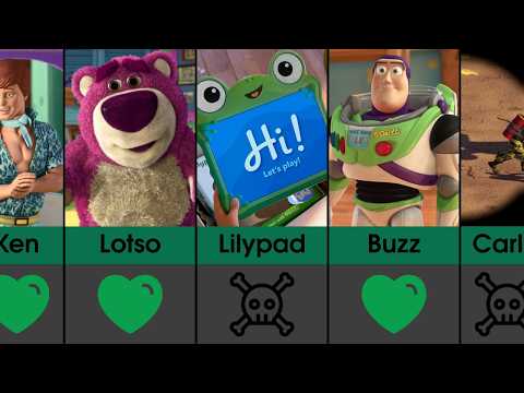 Toy Story Characters: Dead or Alive