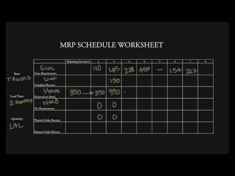 Lot-for-Lot (L4L) Material Requirements Planning