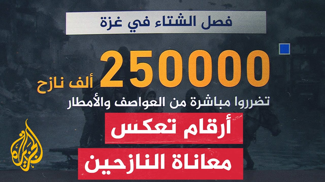 أرقام جديدة تكشف اتساع معاناة النازحين في غزة بسبب العواصف والأمطار