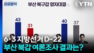 [뉴스나우] D-22, 부산 북갑 여론조사 결과는?...TV 토론 신경전도 / YTN